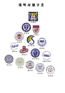 한국대학서열구조